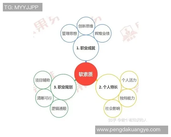 广州足球队意识表现的数据分析与战术研究探讨MBA