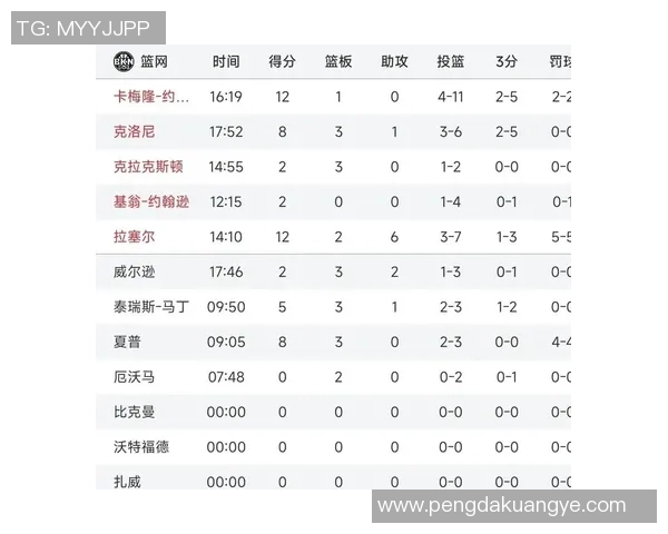 雷霆与篮网激战回顾12月6日精彩比赛录像全景分析