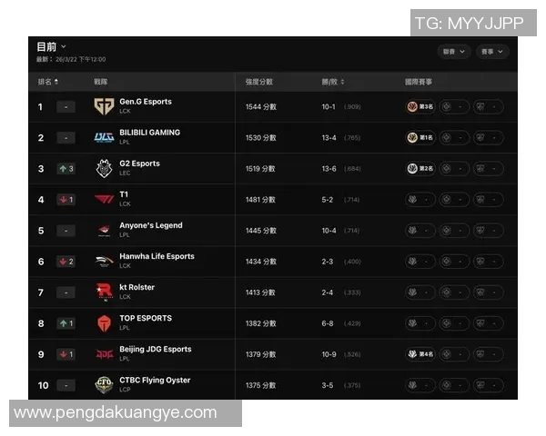 权威发布：2023年英雄联盟战术实力榜单深度解析与解读