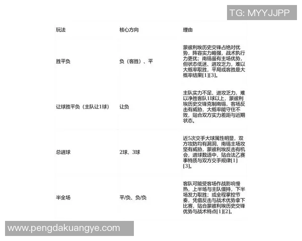 瑞士与法国足球比赛盘口分析及投注建议详解 瑞士与法国足球比赛盘口分析及投注建议详解