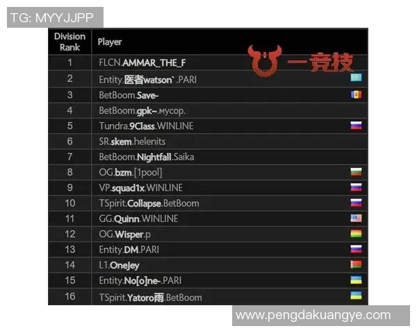 DOTA2意识排行榜新鲜出炉FPX强势登顶引发热议